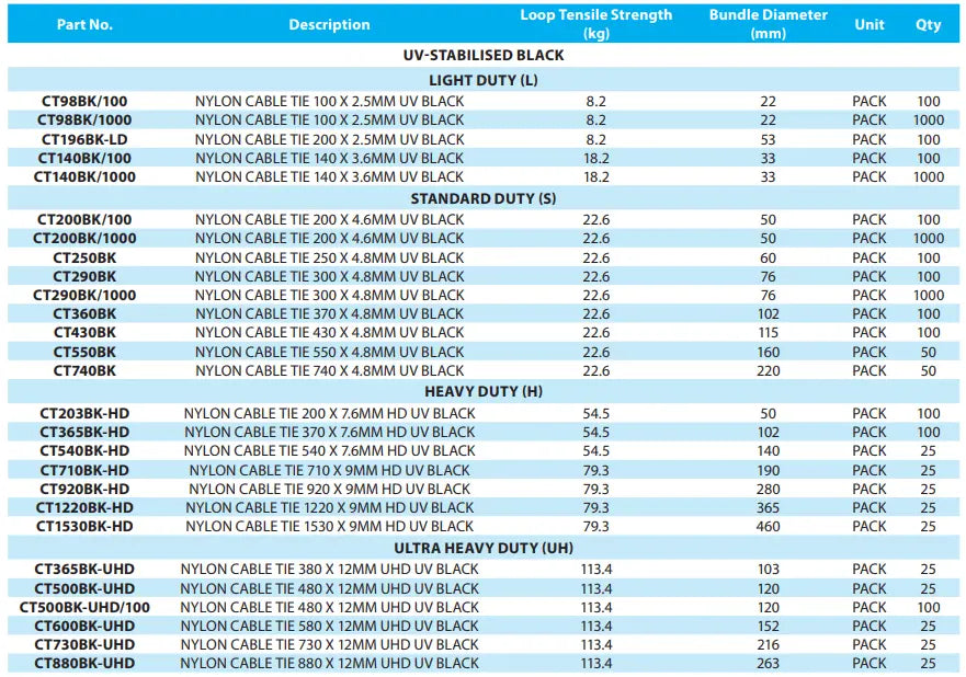 Table of nylon cable tie specifications with part numbers, descriptions, and dimensions.