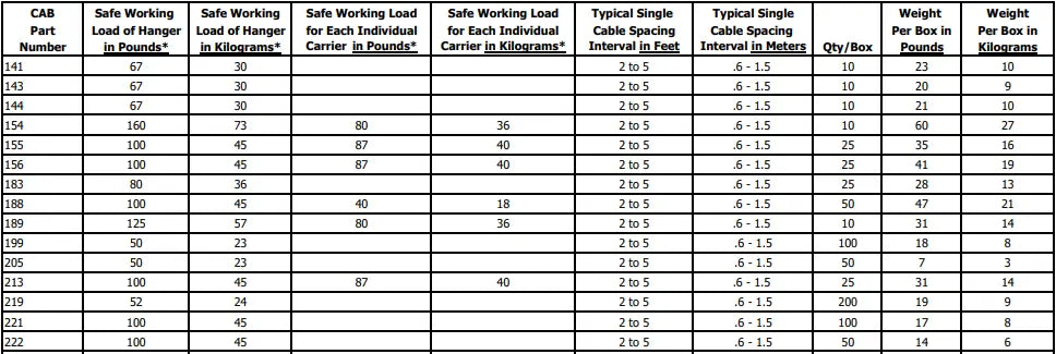 CAB USA SPECIFICATION SHEET 