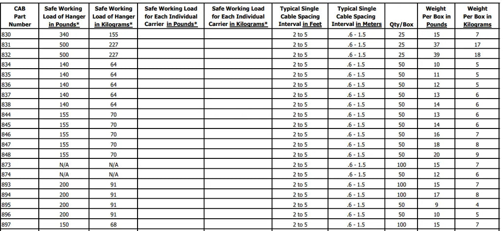 CAB USA SPECIFICATION