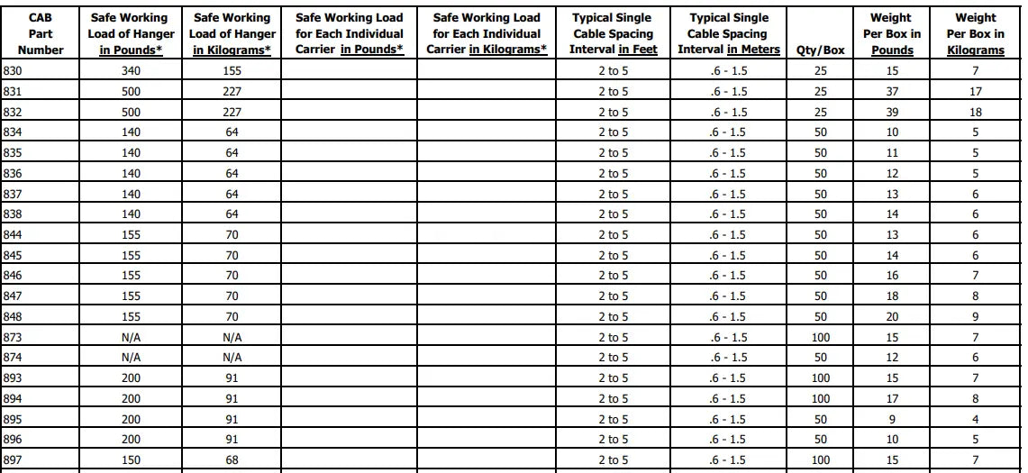 CAB USA SPECIFICATION