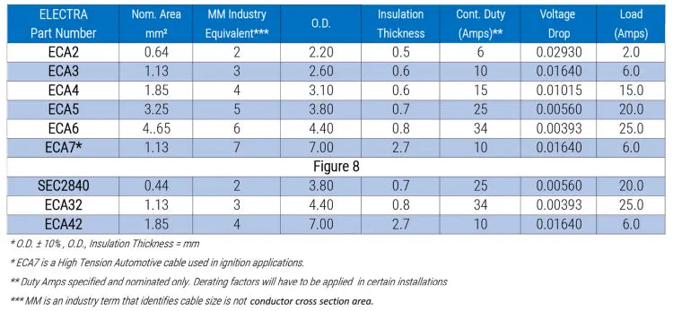 AUTOMOTIVE CABLE 4MM TWIN SHEATH BLACK 30M ROLL Best Elec Wholesale