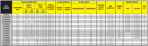 ALCO AW32 CABLE GLAND SWA 26MM-33.5MM Best Elec Wholesale